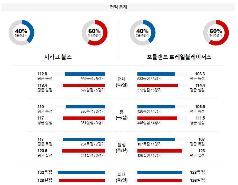 해외축구중계