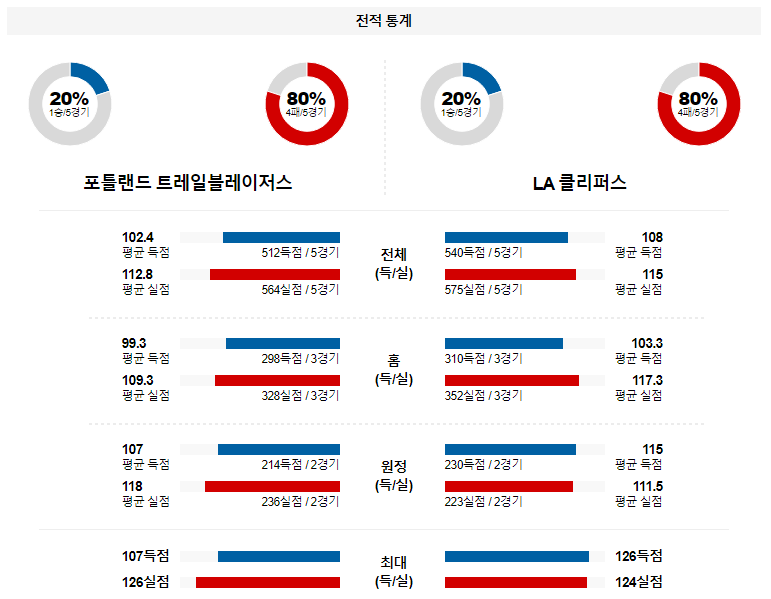 해외축구중계