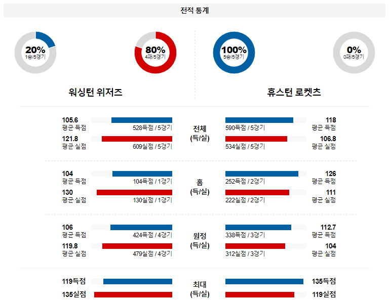 해외축구중계