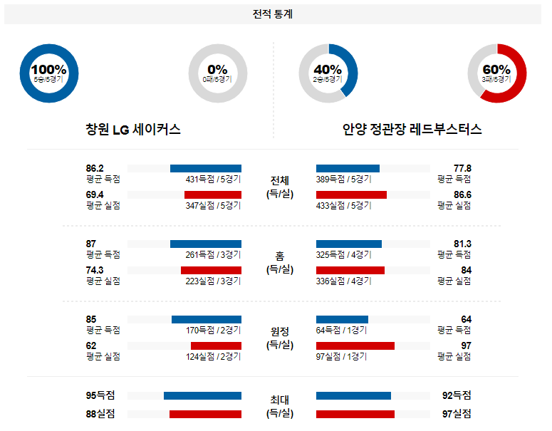 해외축구중계