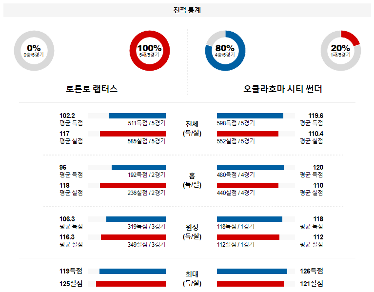 해외축구중계