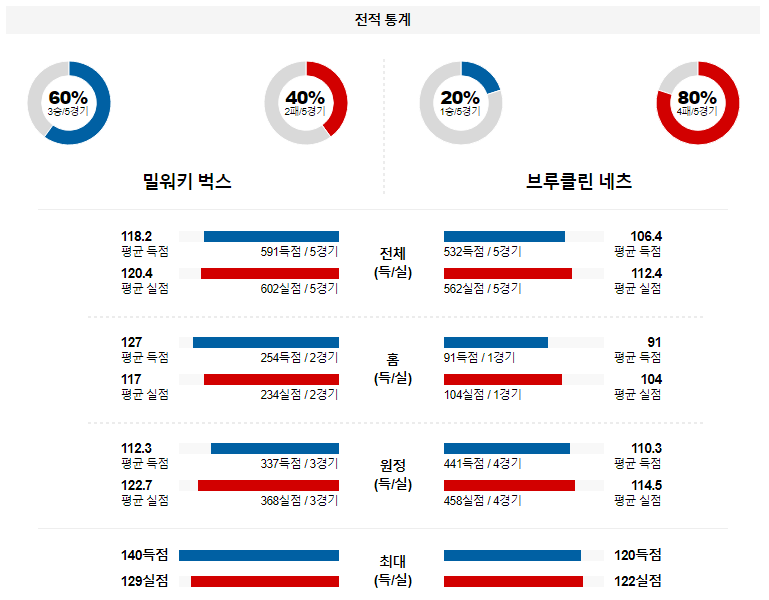 해외축구중계