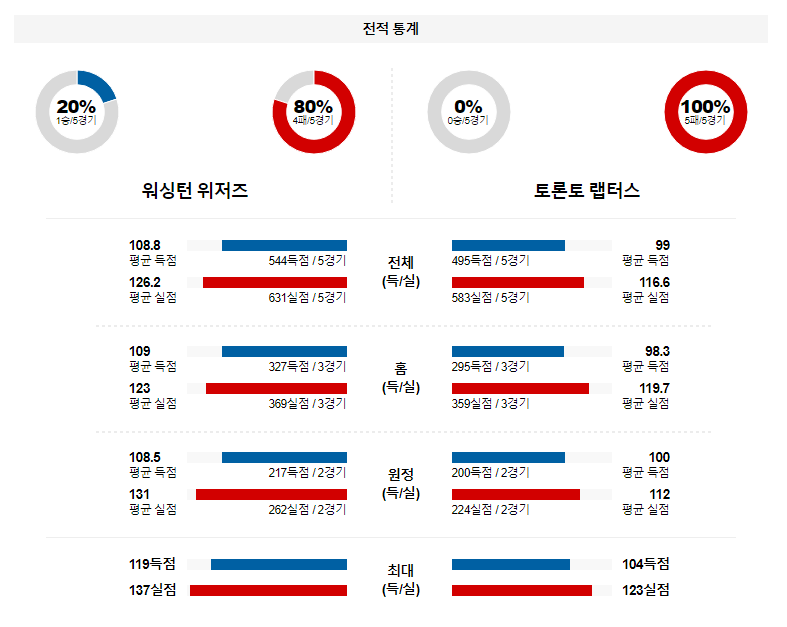 해외축구중계