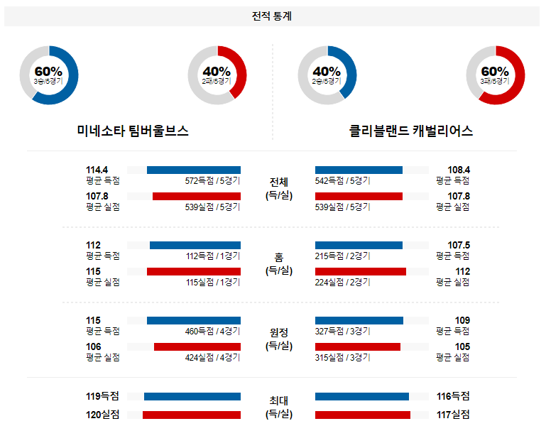 해외축구중계