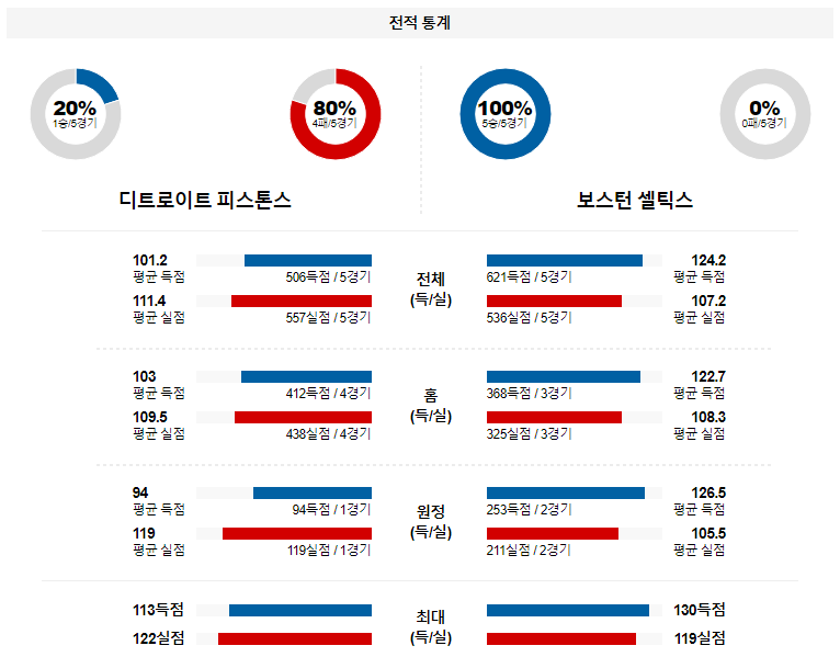 해외축구중계