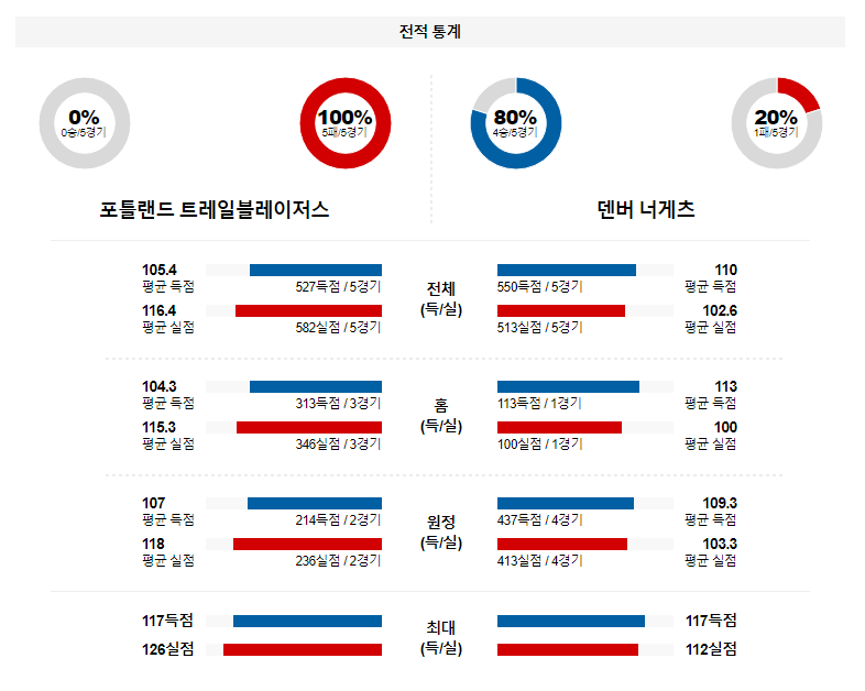 해외축구중계