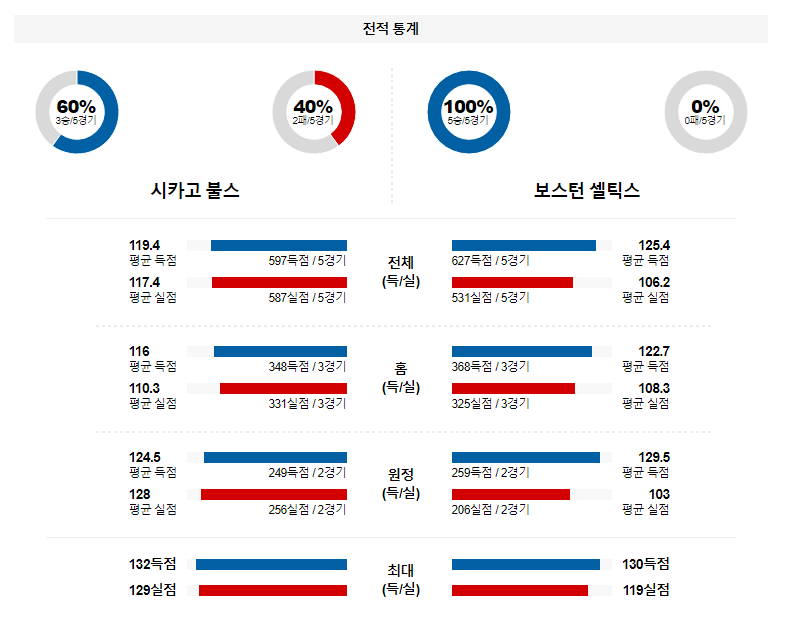 해외축구중계