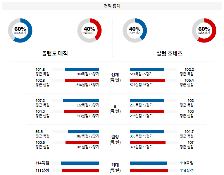 해외축구중계