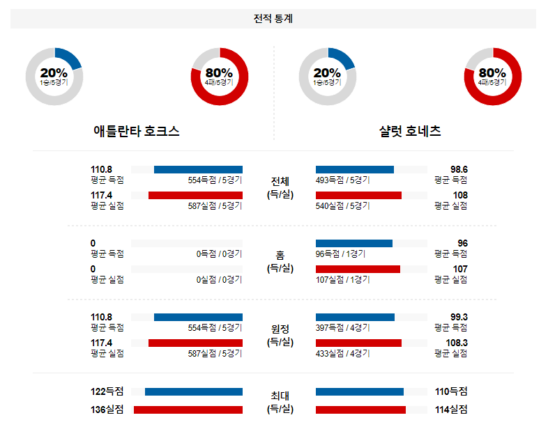 해외축구중계