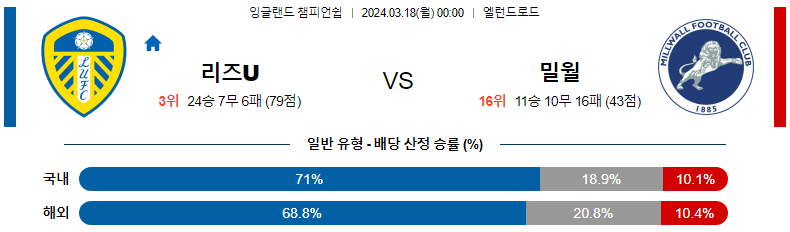 해외축구중계