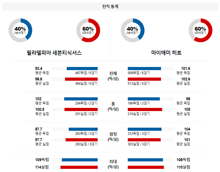 해외축구중계