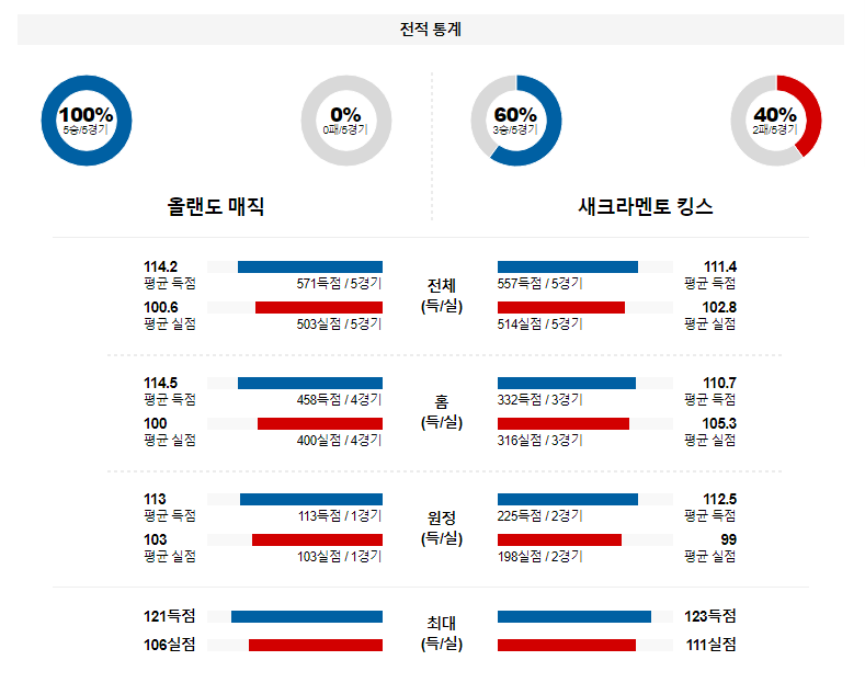 해외축구중계