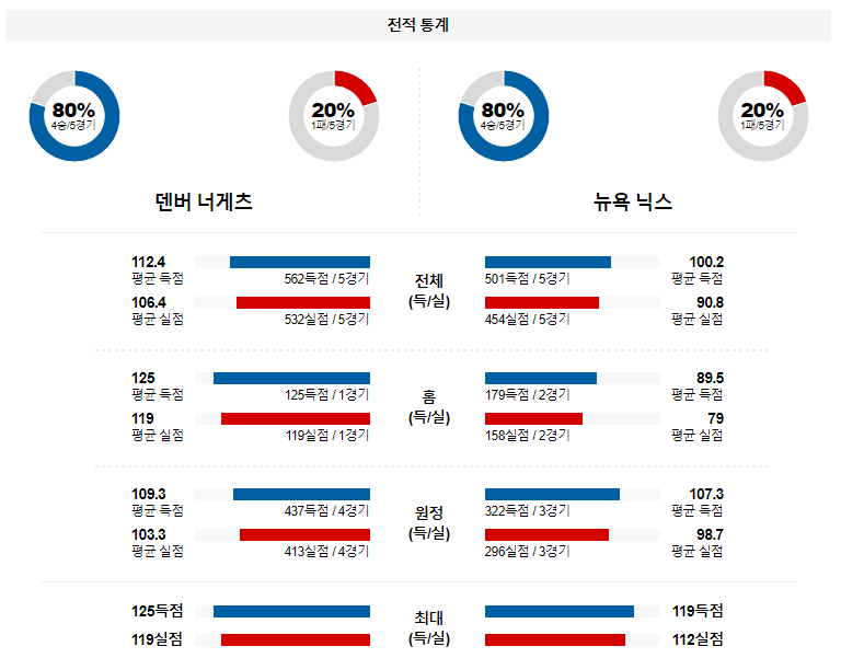 해외축구중계