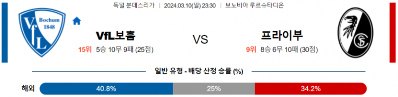 해외축구중계