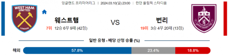 해외축구중계