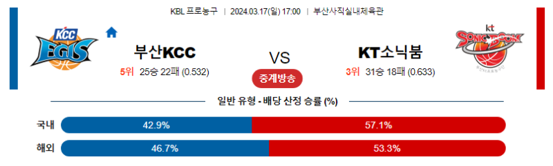 해외축구중계