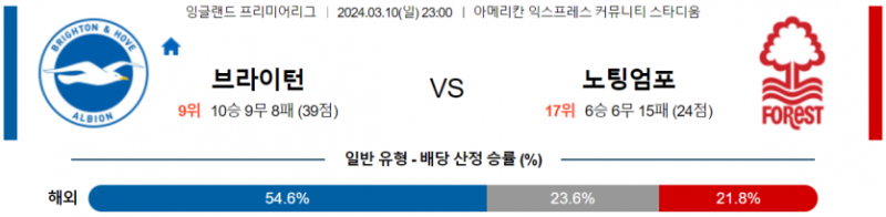 해외축구중계