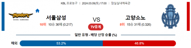 해외축구중계