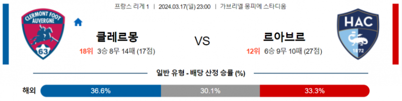 해외축구중계