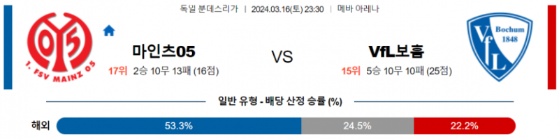 해외축구중계