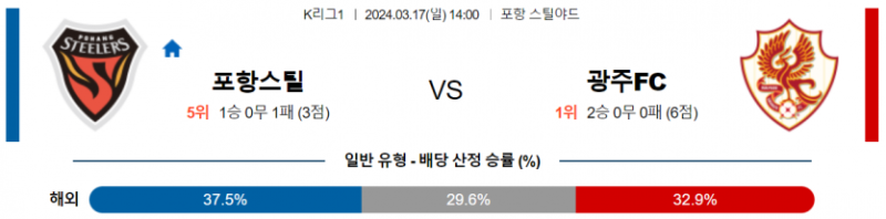 해외축구중계