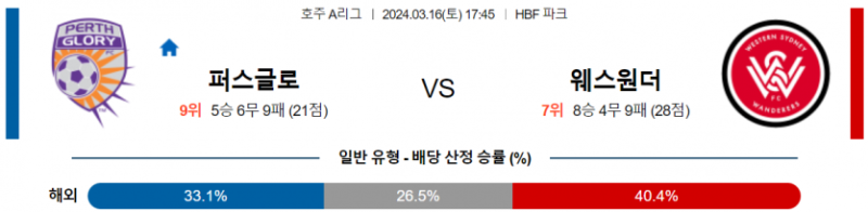 해외축구중계