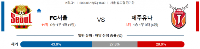 해외축구중계