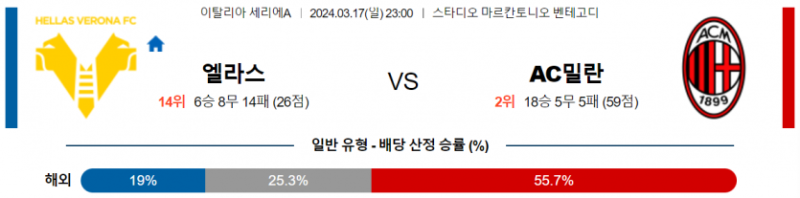 해외축구중계