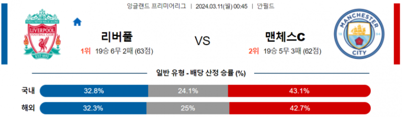 해외축구중계