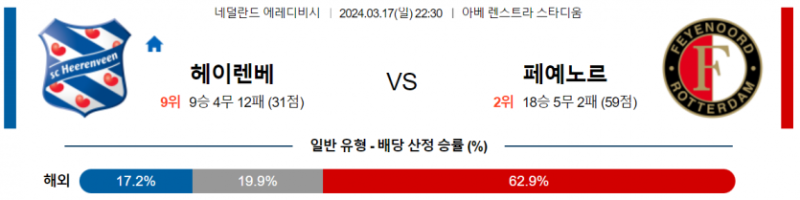 해외축구중계