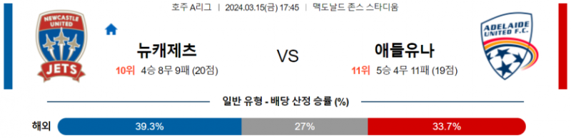 해외축구중계