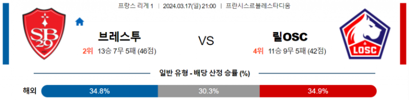 해외축구중계