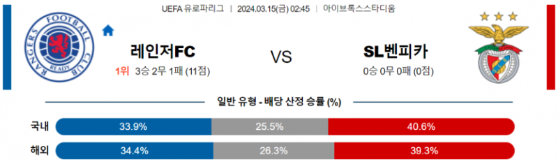 해외축구중계