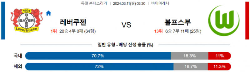 해외축구중계