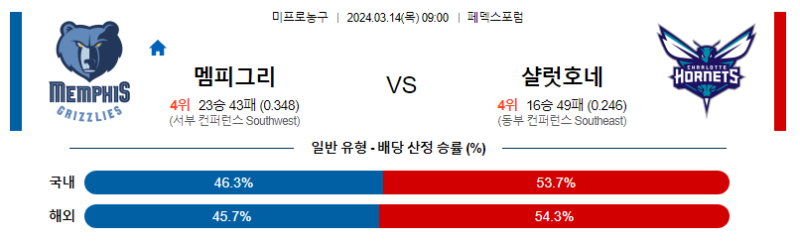 해외축구중계