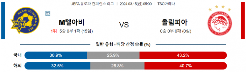 해외축구중계