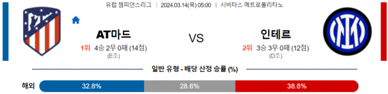 해외축구중계