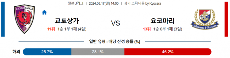 해외축구중계