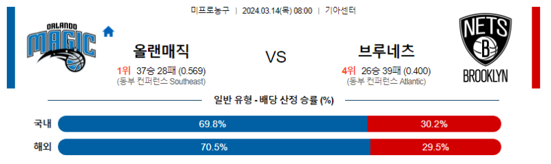 해외축구중계