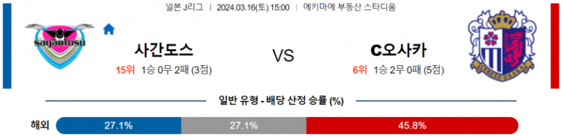 해외축구중계