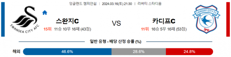 해외축구중계