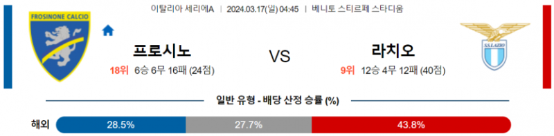 해외축구중계