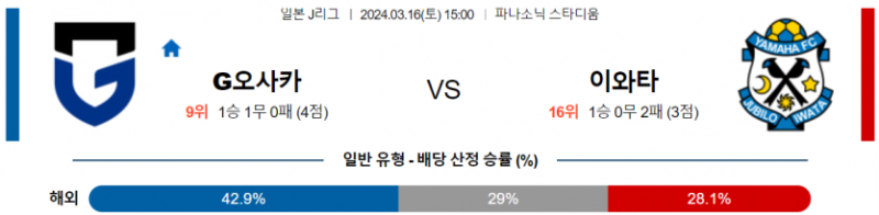 해외축구중계