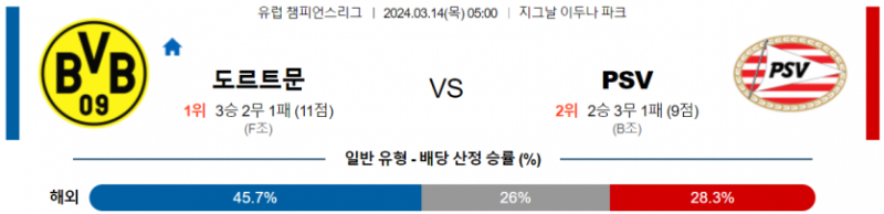 해외축구중계