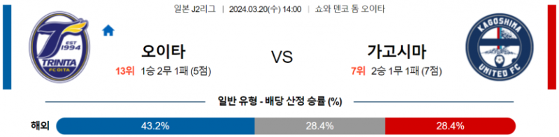 해외축구중계