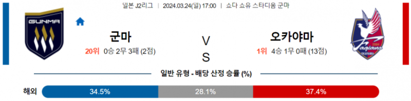 해외축구중계