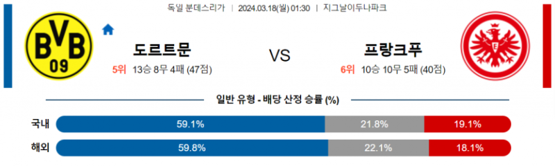 해외축구중계