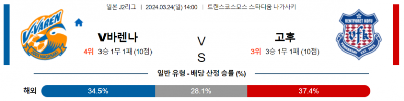 해외축구중계