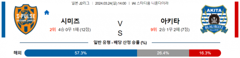 해외축구중계