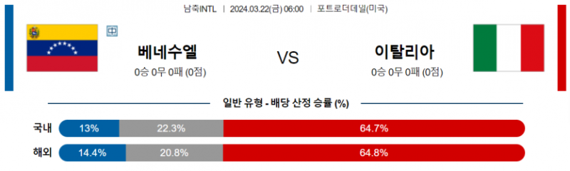 해외축구중계